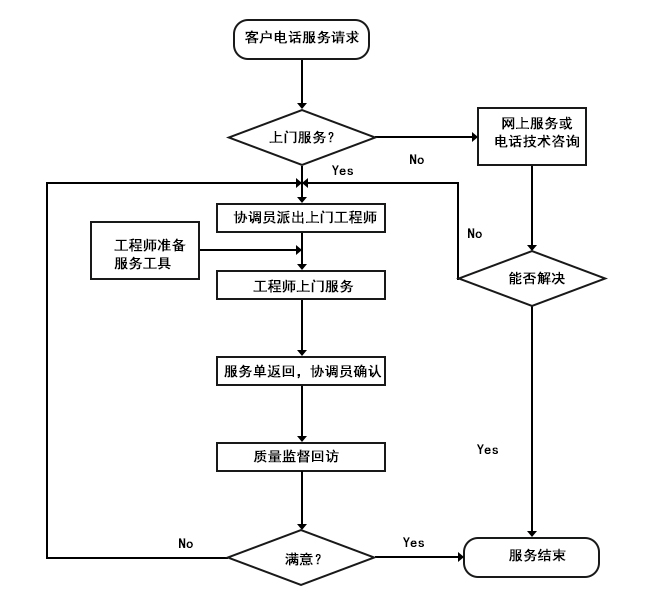 噴霧幹燥機廠家